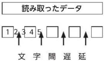 読み取ったデータ 1 2 3 4 5 □ □ □ 文字間遅延