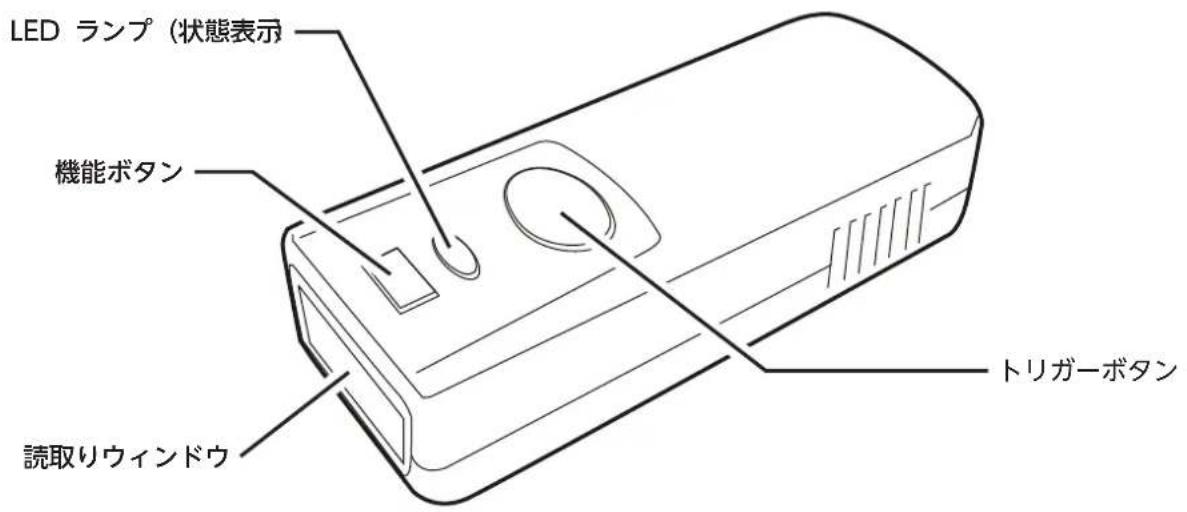 LED ランプ（状態表示） 機能ボタン 読取りウィンドウ トリガーボタン