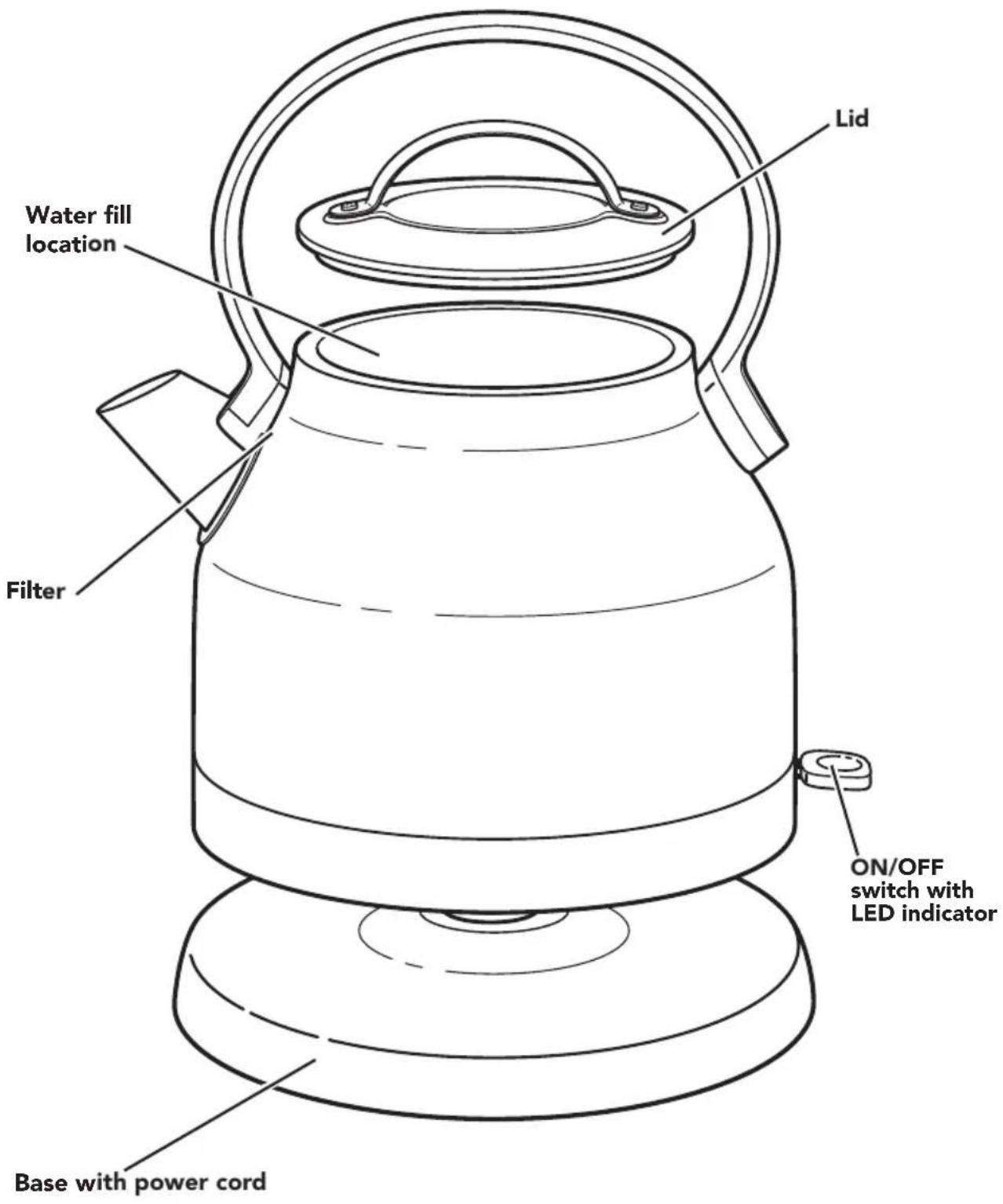 Water fill location Filter Lid ON/OFF switch with LED indicator Base with power cord