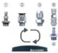 Senseca ECO 210-5 - The product at a glance - 3