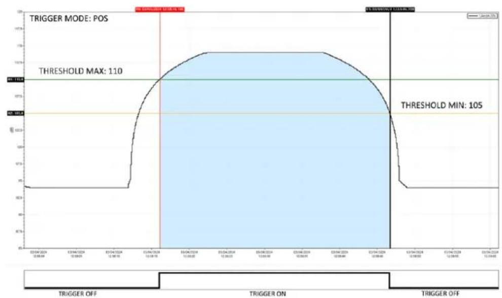 Senseca XPT801 - POS - 1