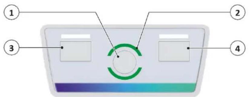 Diagram of a device control panel with labeled components and a circular indicator on the center.