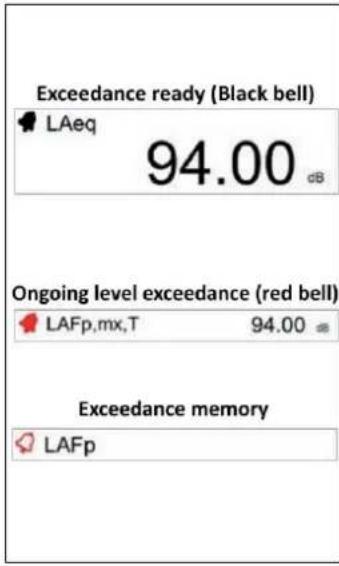 Senseca XPT801 - Set alarms on exceedances - 5