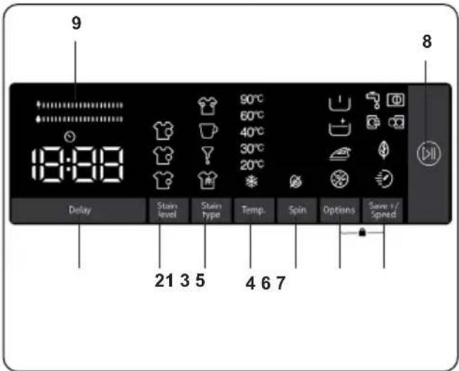 9 18:00 Delay Stain level Stain type Temp. Spin Options Save / Spired 21 3 5 4 6 7 8