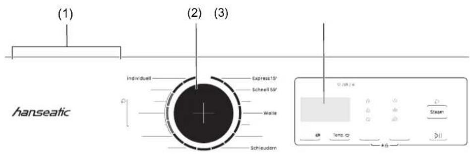 (1) (2) (3) hanseatic individuell Express15' Schnell 59' Wolle Schleudern 0,788 / 4 Steam Temp. 0 4
