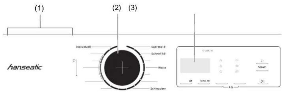 (1) (2) (3) hanseatic individuell Express 15' Schnell 59' Wolle Schleudern 0,788 / 4 Steam Temp. 0 A G DII