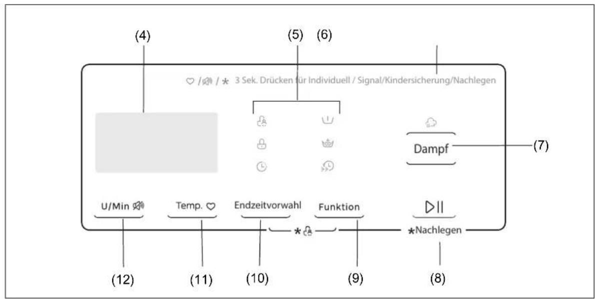 (4) (5) (6) 3 Sek. Drücken für Individuell / Signal/Kindersicherung/Nachlegen U/Min ° Temp. ° Endzeitvorwahl Funktion Dampf (7) (12) (11) (10) (9) *Nachlegen (8)