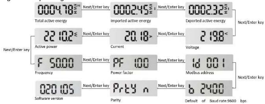 Phoenix Contact EEM-EM157-EE - Operating mode - 1