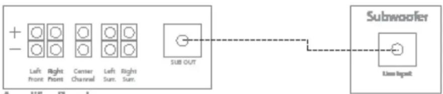 Phase Technology Power FL-8 - [HOOKING UP YOUR POWER FL SUBWOOFER] - 1