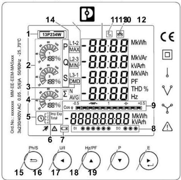 13P234W 14 11180 12 L1-2 MAX MkWh Q L2-3 MIN MkVAr S L3-1 DMD MkVAh PF Σ N AVG -8.8:8.8 -8.8:8.8 -8.8:8.8 -8.8:8.8 -8.8:8.8 Cos φ -0.5 -1 +0.5 Imp Exp Total -8.888.0.0.0.0 MkWh kVArh DI DO Ph/S U/I Hz/PF P E 15 16 17 18 19
