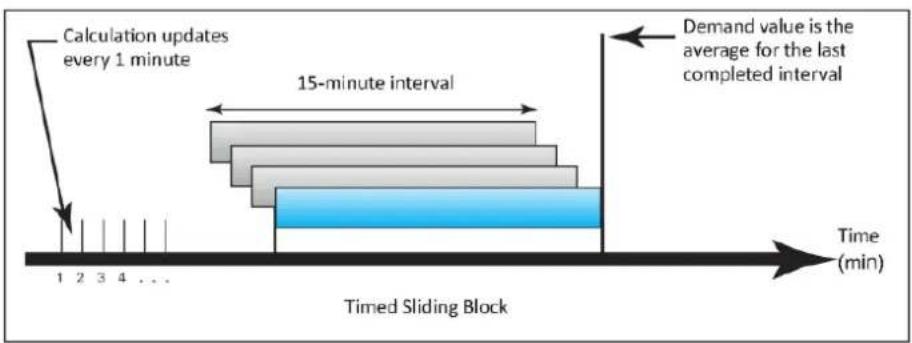 Phoenix Contact MM-EE-EEM-MA550 - Slide Block: - 1