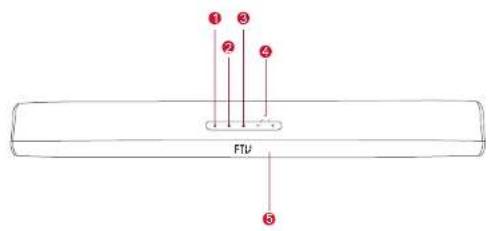 1 2 3 4 FTU 5