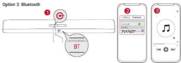 Option 3: Bluetooth ① BT ② OK Cancel Bluetooth OK Cancel ③