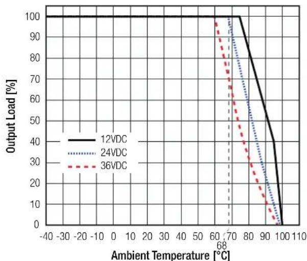 Recom R-78K5.0-1.0 - Derating Graph - 4