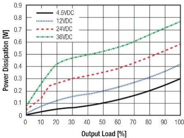 Recom R-78K5.0-1.0 - Specifications - 6