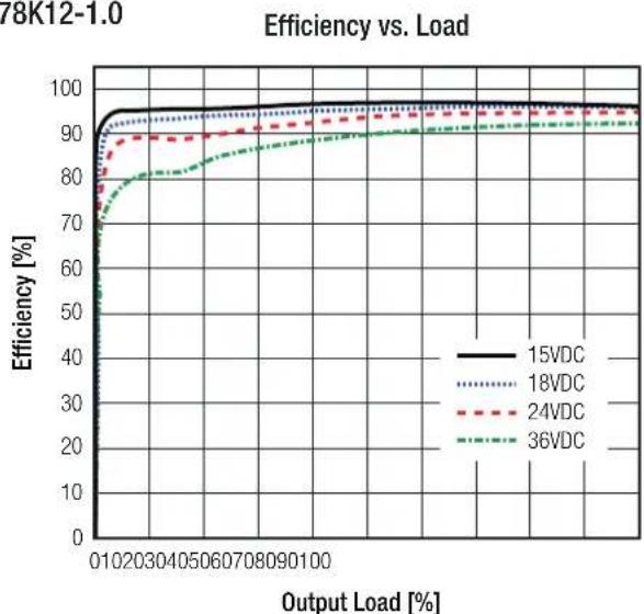 Recom R-78K5.0-1.0 - Specifications - 11