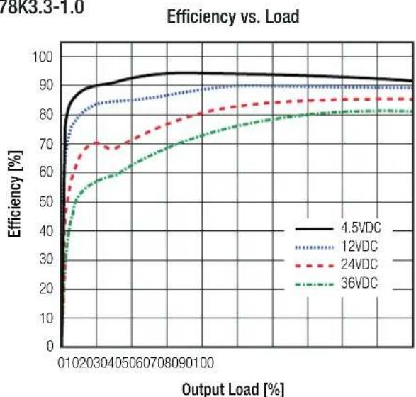 Recom R-78K5.0-1.0 - Specifications - 5