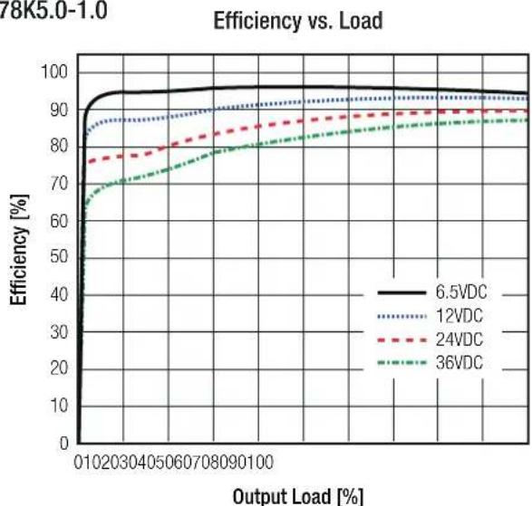 Recom R-78K5.0-1.0 - Specifications - 7
