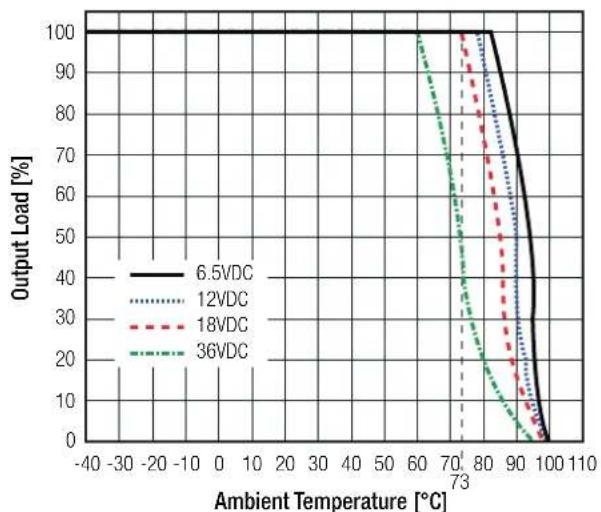 Recom R-78K5.0-1.0 - Derating Graph - 3