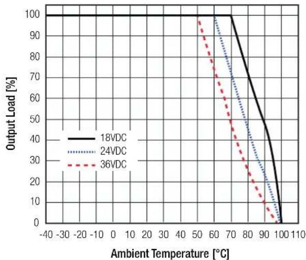 Recom R-78K5.0-1.0 - Derating Graph - 6