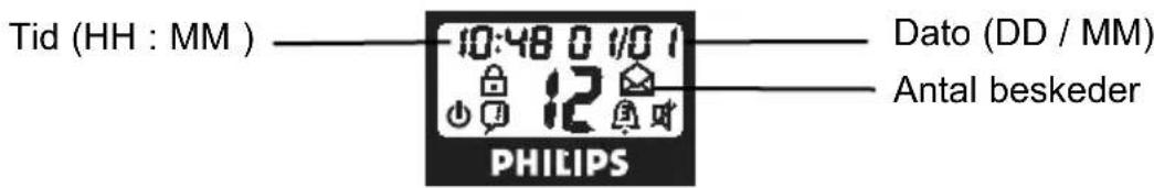 Tid (HH : MM ) 10:48 0 1/0 1 12 PHILIPS Dato (DD / MM) Antal beskeder