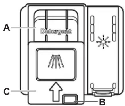 A Detergent C B