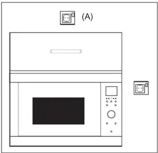AEG TB5SM171DB - Ansluta apparaten till strömkällan - 1