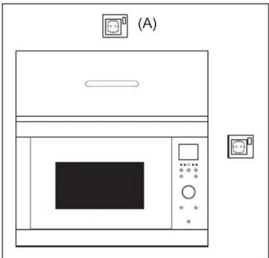 AEG TB5SM171DB - Netzanschluss - 1