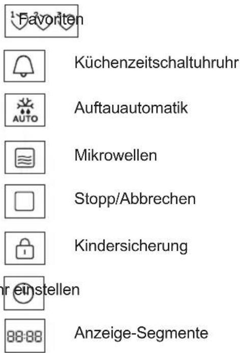 1 Favoreden Küchenzeitschaltuhruhr Auftauautomatik Mikrowellen Stopp/Abbrechen Kindersicherung instellen Anzeige-Segmente
