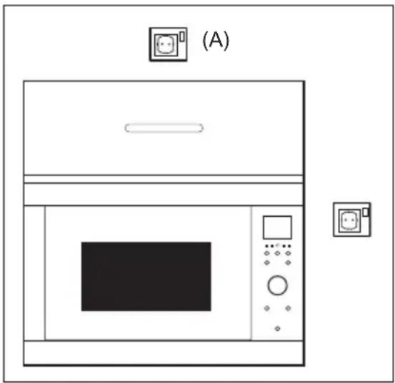 AEG TB5SM171DB - Laitteen kytkeminen sähköverkkoon - 1