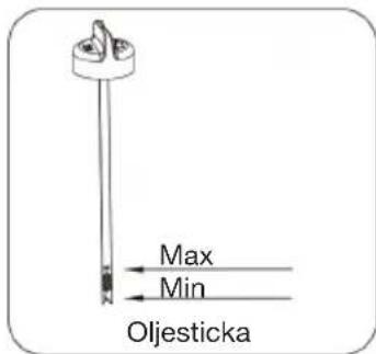Max Min Oljesticka