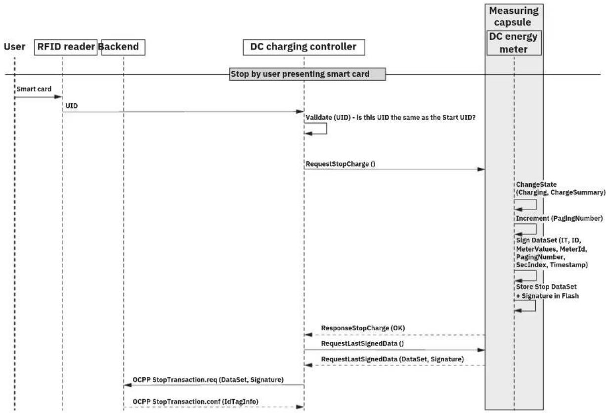 Phoenix Contact EEM-PM157-SLP - Start - 2