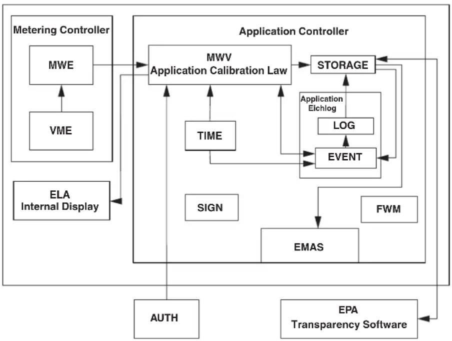 Phoenix Contact EEM-PM157-SLP - B 2 Application firmware structure - 1
