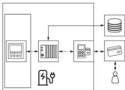 Phoenix Contact EEM-PM157-SLP - Device description - 1