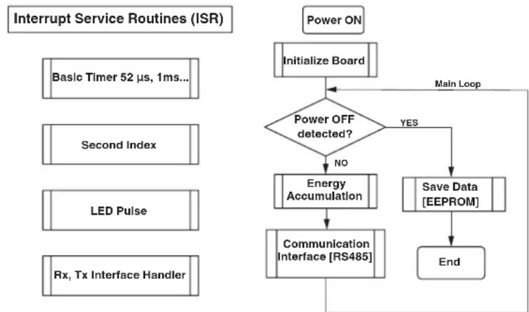 Phoenix Contact EEM-PM157-SLP - Main functionalities: - 1
