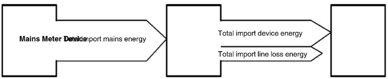 Phoenix Contact EEM-PM157-SLP - Energy flow - 1