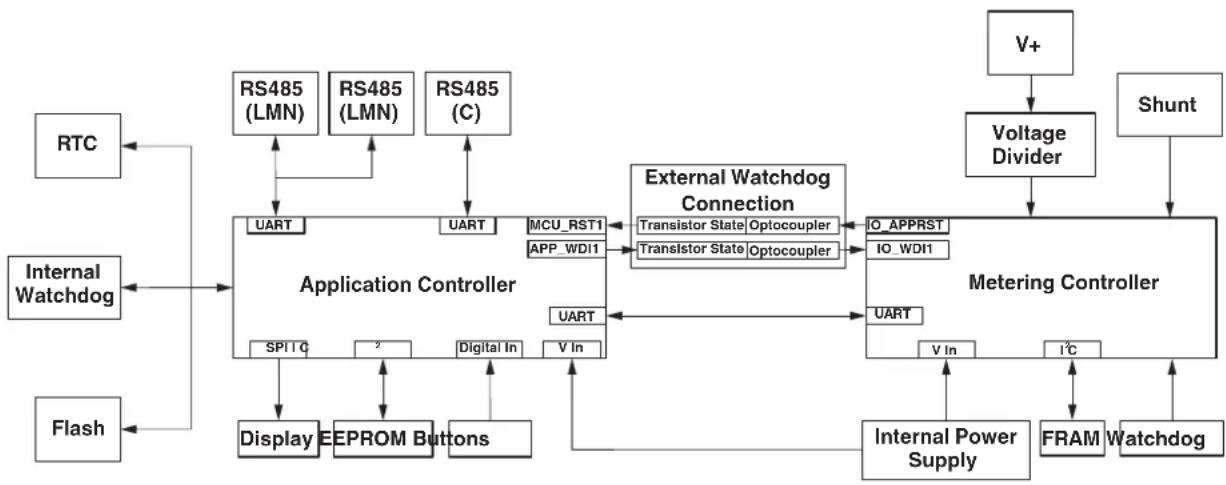 Phoenix Contact EEM-PM157-SLP - System architecture - 1