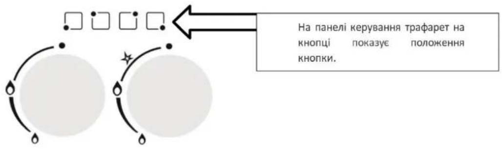 На панелі керування трафарет на кнопці показує положення кнопки.