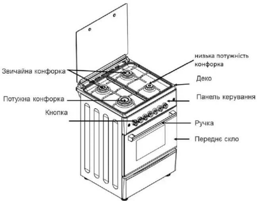 Звичайна конфорка Потужна конфорка Кнопка Низька потужність конфорка Деко Панель керування Ручка Переднє скло