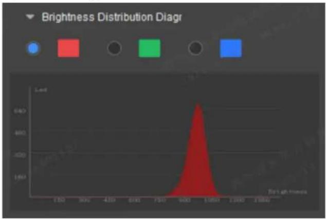 NovaStar CalCube MiniLED V2.4.2 - Brightness Data - 1