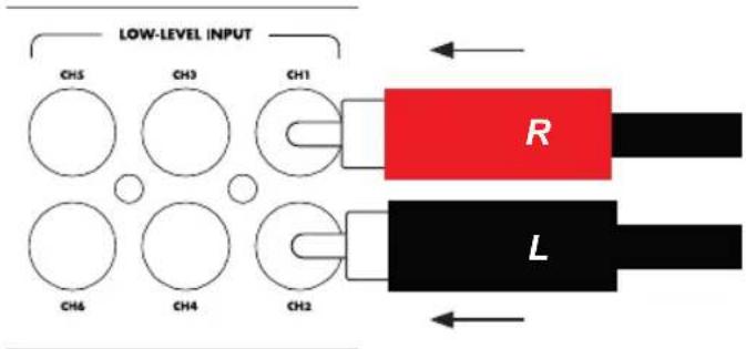 LOW-LEVEL INPUT CH5 CH3 CH1 R L CH6 CH4 CH2
