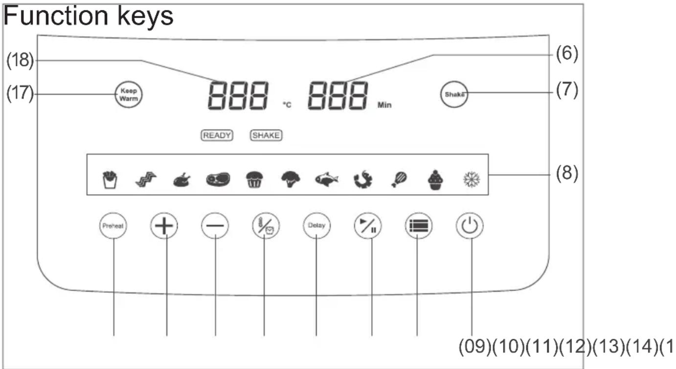 Function keys (18) (17) Keep Warm 888 °C 888 Min READY SHAKE (6) (7) (8) Preheat + - % Delay % Power (09)(10)(11)(12)(13)(14)(1)
