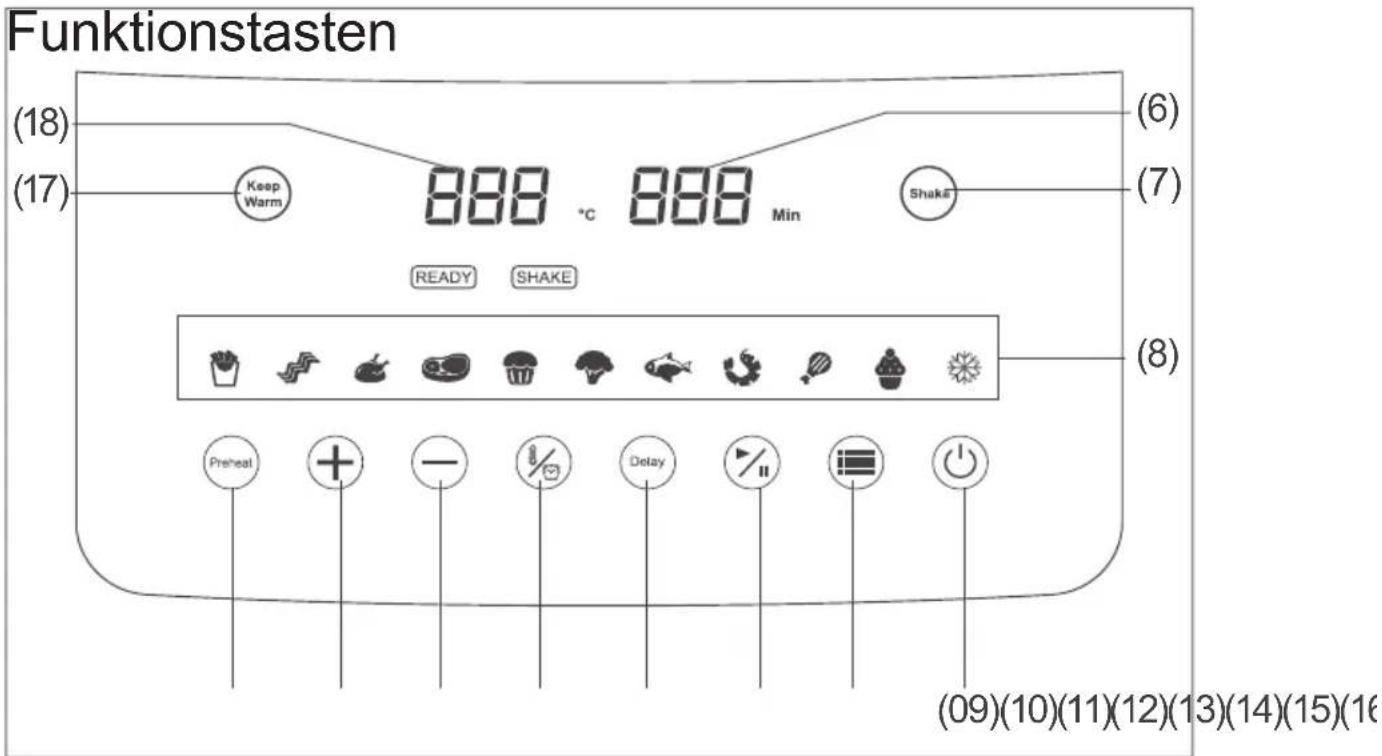 Funktionstasten (18) (17) Keep Warm 888 °C 888 Min READY SHAKE (6) (7) (8) (09)(10)(11)(12)(13)(14)(15)(16)
