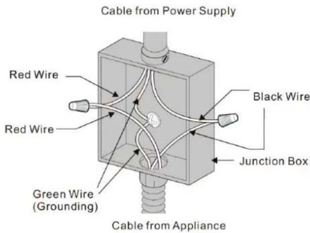 Cable from Power Supply Red Wire Red Wire Green Wire (Grounding) Black Wire Junction Box Cable from Appliance