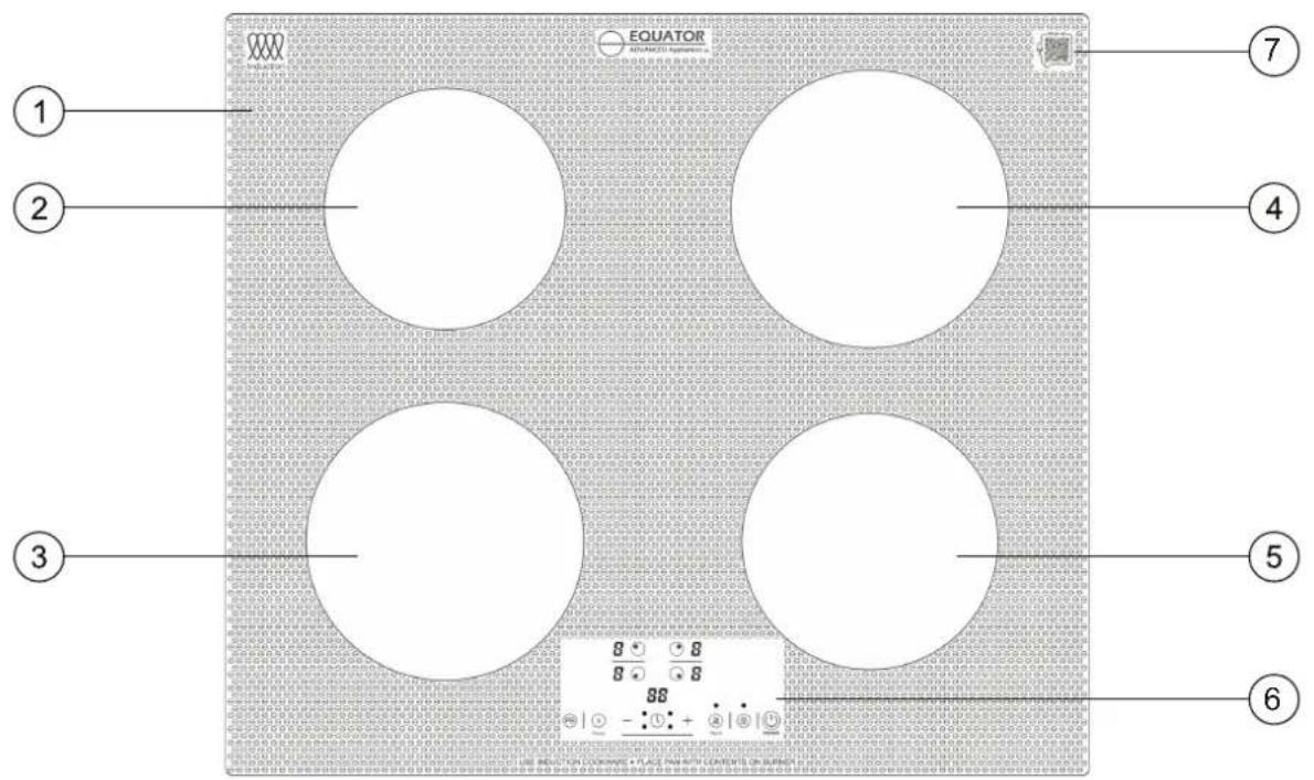 EQUATOR ① ② ③ ④ ⑤ ⑥ ⑦