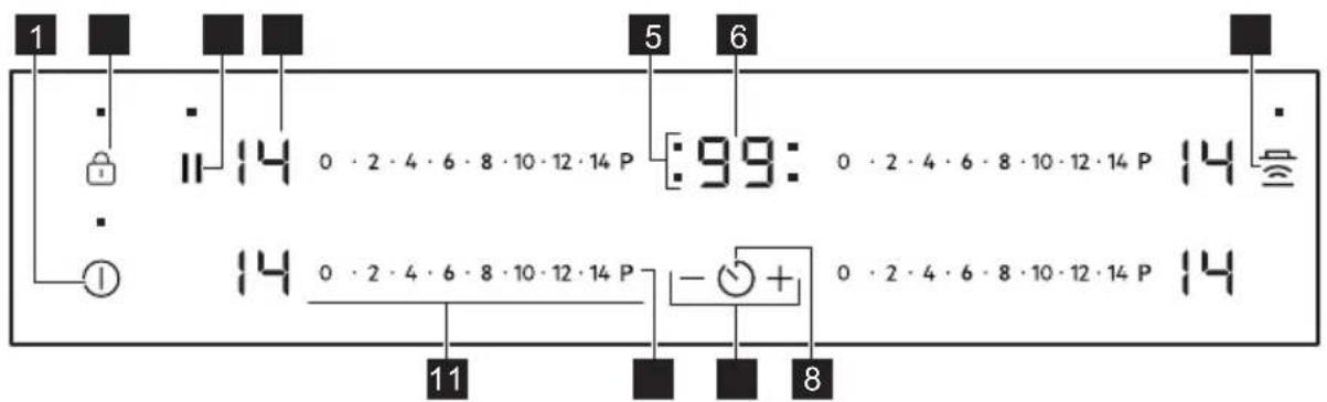 AEG OIO64C00FB - Betjeningspanelets layout - 1