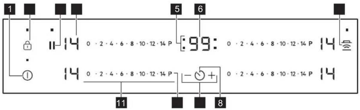 AEG TO84IA00FB - Control panel layout - 1
