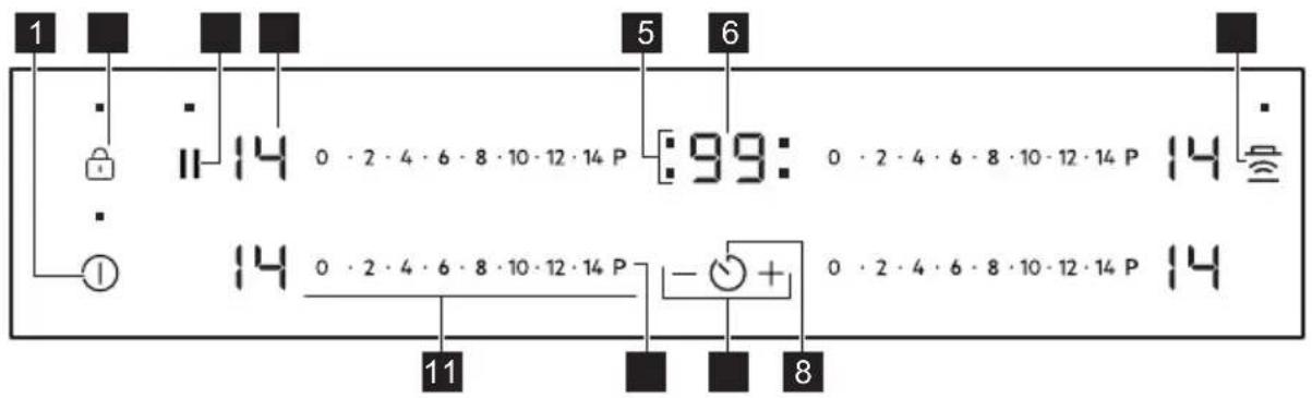 AEG TO84IA00FB - Betjeningspanelets layout - 1