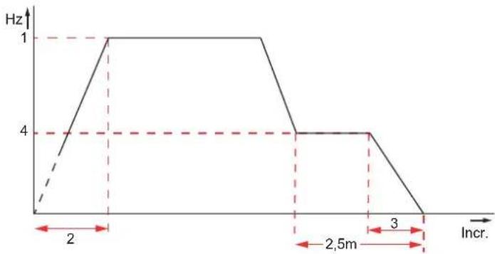 Sommer GIGAslide 1800 - Inverter profile DOWN (2000) - 1