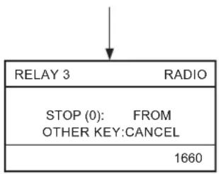 RELAY 3 RADIO STOP (0): FROM OTHER KEY:CANCEL 1660